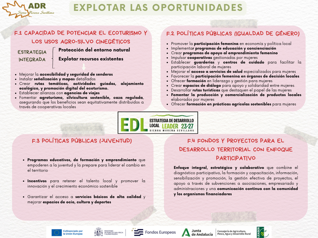 Explotar oportunidades